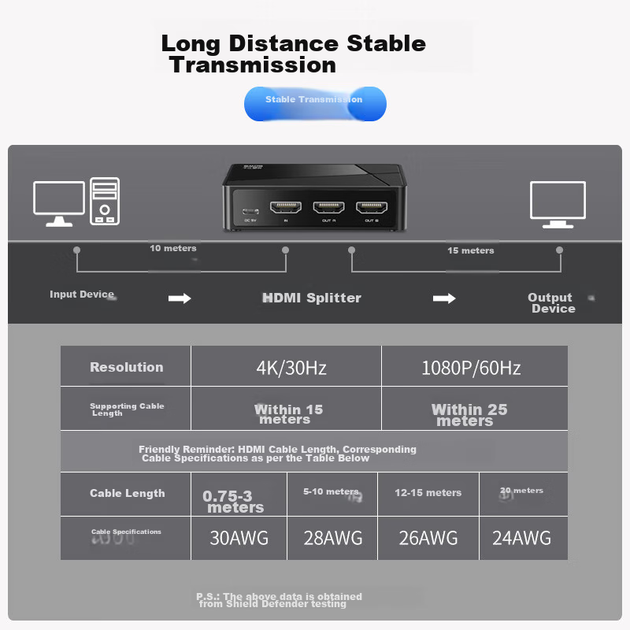 Разветвитель видеосигнала SDWS SDH-12 4K UHD - изображение 9