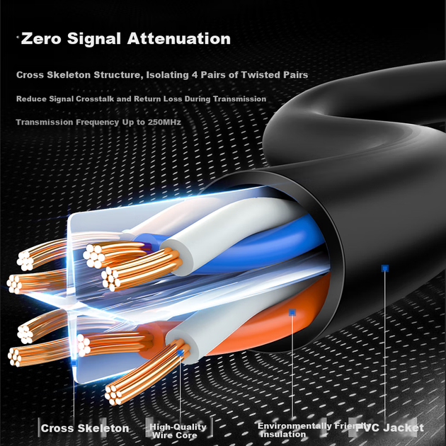 Патч-корд SAMZHE Cat 6 UTP 1 Гбит/с 15 м Черный (CAH-6150) - изображение 5