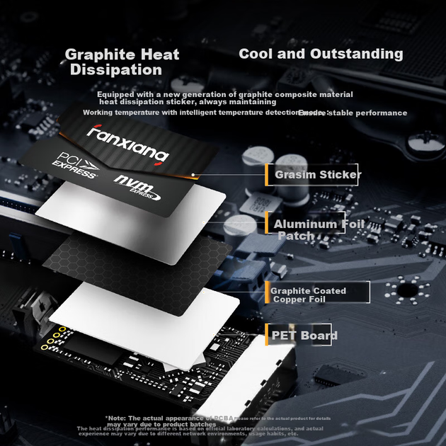 SSD диск Fanxiang S742 1TB M.2 2242 NVMe PCIe 4.0 TLC - изображение 2
