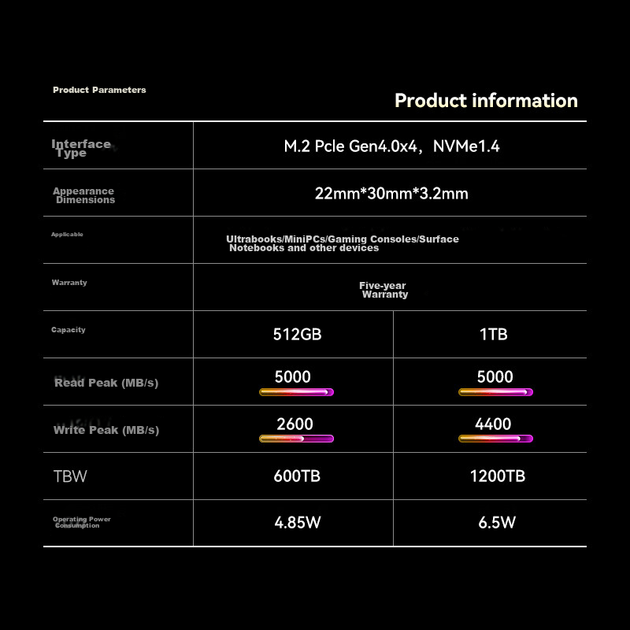 SSD диск KingSpec XF 1TB M.2 2230 NVMe PCIe 4.0 (XF-1TB) - изображение 9