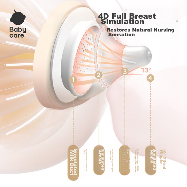 Дитяча пляшечка Babycare Ultrafiltration PPSU Anti-Choke Anti-Spill Anti-Colic для новонароджених з нахиленою головкою, імітація грудей, 160 мл, соска S, 1-3 місяці - зображення 7