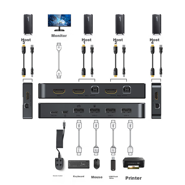KVM-переключатель MT-Viki MT-KH4L 4-портовый HDMI 4K @ 60 Гц - изображение 8