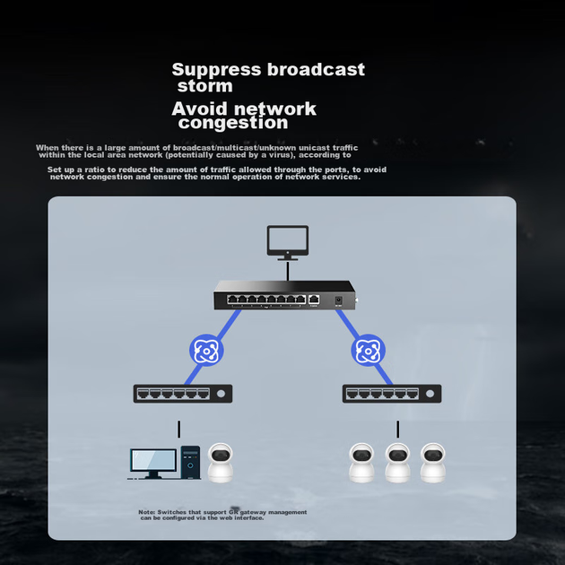 H3C 9-портовый гигабитный PoE-коммутатор, неуправляемый коммутатор корпоративного класса, разветвитель кабеля для систем видеонаблюдения, блок питания PoE 72 Вт, замена S9G-P для S9G-P - изображение 4