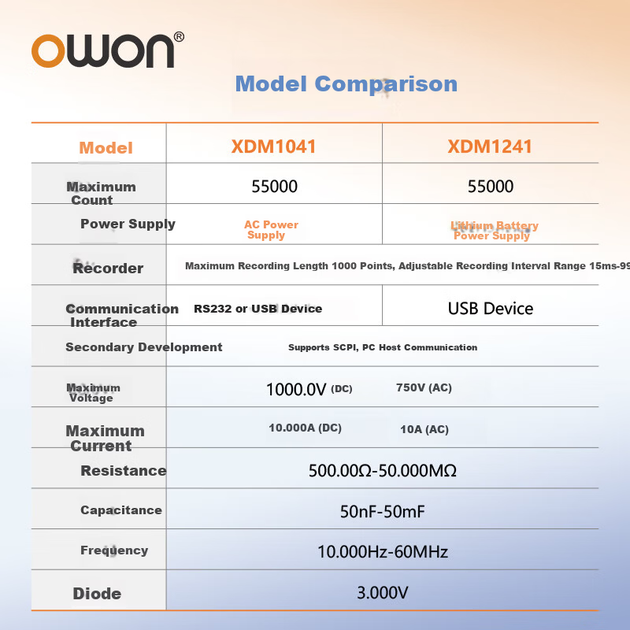 Настольный мультиметр Owon XDM1041, 4,5-разрядный, 55000 отсчетов, для промышленного обслуживания, с USB-интерфейсом. - изображение 8