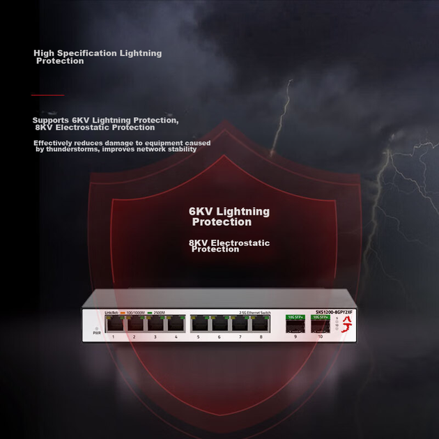 Некерований комутатор Xike, 8 портів 2.5G Ethernet + 2 порти 10G Optical, Plug and Play, безвентиляторний, підтримує Cat Rod SKS1200-8E2X - изображение 11