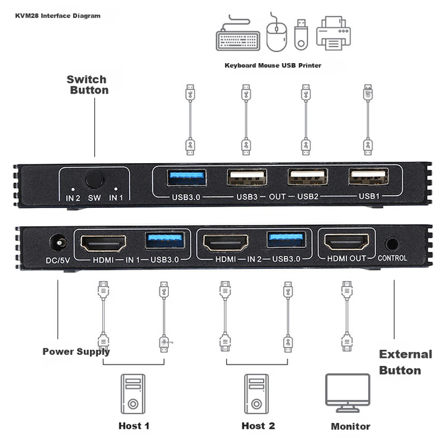 KVM-перемикач Biaze 2-портовий HDMI 2.1 8K/60 Гц - Фото 9 KVM-перемикач Biaze 2-портовий HDMI 2.1 8K/60 Гц - зображення 9