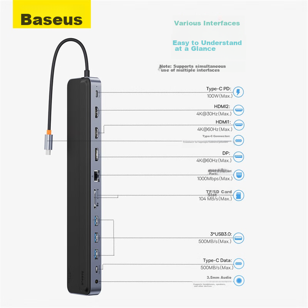 Док-станция расширения Baseus, зарядное устройство-концентратор Type-C, функция зеркального отображения экрана через два HDMI/DP, разветвитель USB 3.0, универсальный Thunderbolt 4, для ноутбуков и использования в автомобиле. - изображение 4