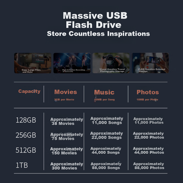 Флеш память USB Lenovo US510 256GB USB 3.2 Gen2 + Type-C - изображение 9