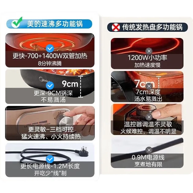 Электрическая кастрюля Midea, объем 6 л, многофункциональная бытовая антибактериальная кастрюля, съемная пароварка, глубина 9 см, подходит для приготовления на пару, варки, жарки, тушения, томления, имеет антипригарное покрытие, работает от сети. - изображение 2
