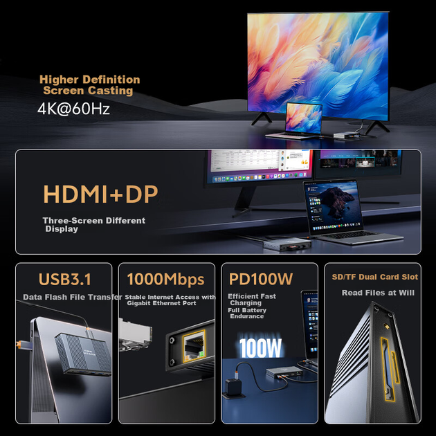 Багатофункціональна док-станція розширення ULT-Unite Type-C на 10 дюймів, перетворювач USB-C на HDMI/DP з трьома виходами для дисплеїв, дзеркальне відображення екрана 4K 60 Гц, два зчитувачі SD-карт, порт Gigabit Ethernet, аудіороздільник PD 100 Вт - Фото 5 Багатофункціональна док-станція розширення ULT-Unite Type-C на 10 дюймів, перетворювач USB-C на HDMI/DP з трьома виходами для дисплеїв, дзеркальне відображення екрана 4K 60 Гц, два зчитувачі SD-карт, порт Gigabit Ethernet, аудіороздільник PD 100 Вт - зображення 5