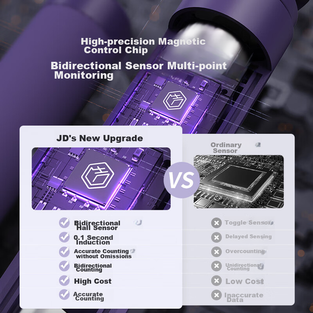 Оригинальная умная беспроводная скакалка JD с голосовым управлением и стальным проволочным счетчиком, для соревнований по скоростному спуску, похудения и детских упражнений, белая. - изображение 9