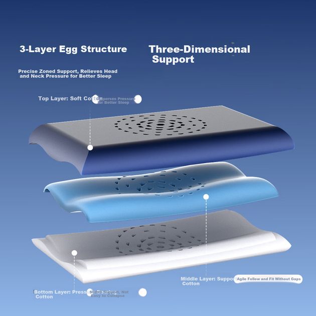 Подушка для глубокого сна Mercury Home Textiles Deep Sleep Pillow Pro Zero Gravity Ergonomic Pillow 4.0 Deep Sleep Memory Pillow Adult Neck Support Pillow Core Sleep Aid 10cm - изображение 5