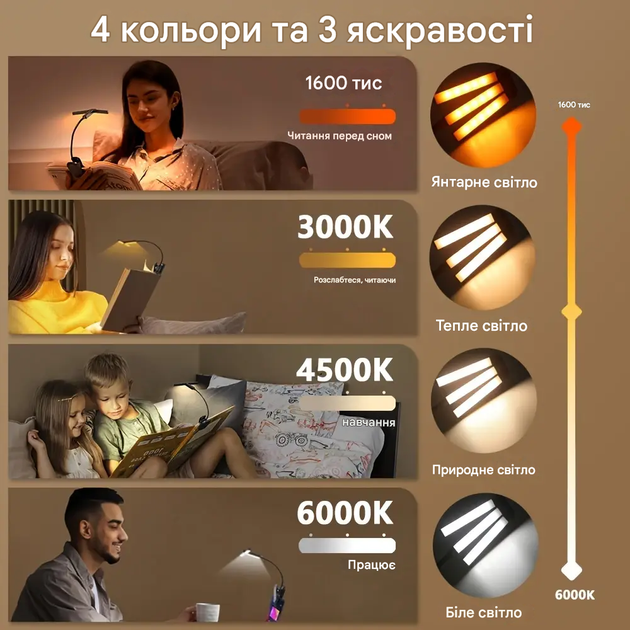 Премиум лампа для чтения книг 51Led на аккумуляторе. Трехголовая лампа с сенсорным управлением - изображение 8