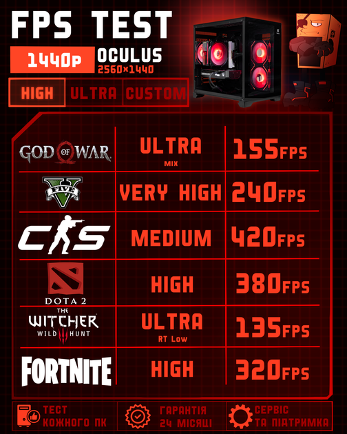Игровой ПК Oculus (RTX 5060 8GB / Intel Core i5 12400F / 16GB DDR4 / SSD 512GB) - изображение 5