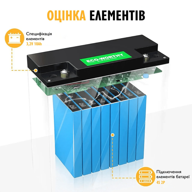 Аккумулятор Eco-Worthy LiFePO4 12.8V 20Ah 256Wh с BMS для инверторов ИБП и солнечных электростанций - изображение 5