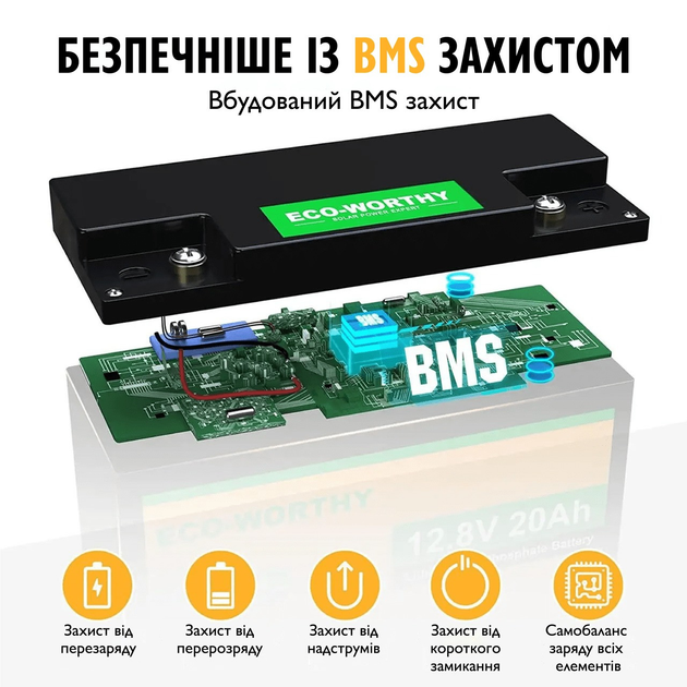 Аккумулятор Eco-Worthy LiFePO4 12.8V 20Ah 256Wh с BMS для инверторов ИБП и солнечных электростанций - изображение 6
