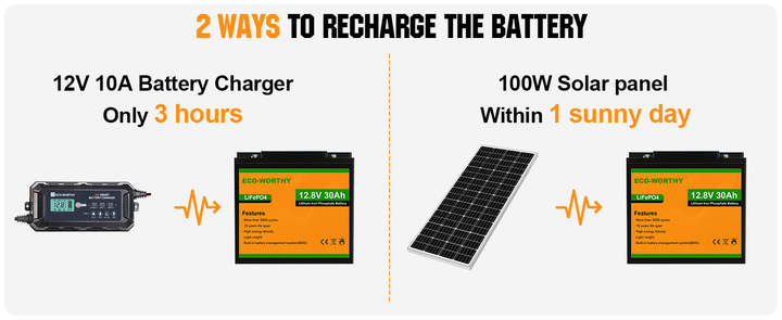 Аккумуляторная батарея ECO-WORTHY LiFePO4 12V 30Ah 384Wh литий-железо-фосфатная с BMS 3000+ циклов для солнечных систем ИБП кемпинга и электротранспорта - Фото 8 Аккумуляторная батарея ECO-WORTHY LiFePO4 12V 30Ah 384Wh литий-железо-фосфатная с BMS 3000+ циклов для солнечных систем ИБП кемпинга и электротранспорта - изображение 8