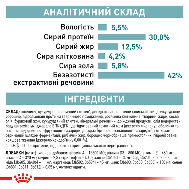 Сухий корм Royal Canin Ageing 11+ Sterilised Сухий корм для для стерилізованих/кастрованих котів віком від 11 років 400 г (R475950) - зображення 7