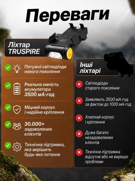 Велоліхтар 4 в 1 велофара на кермо з тримачем телефону Power Bank 3500 мА та вбудованим дзвінок гудком клаксоном 130 дБ передня фара на велосипед самокат та скутер з LED індикатором заряду чорний (FY-330) - изображение 7