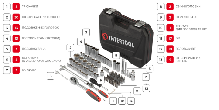 Набір інструментів 1/2" & 1/4" 110од (ET-6108SP) INTERTOOL ET-9108 - Фото 5 Набір інструментів 1/2" & 1/4" 110од (ET-6108SP) INTERTOOL ET-9108 - зображення 5