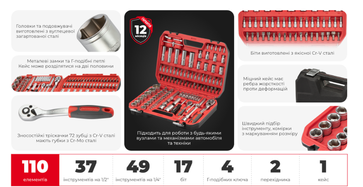 Набір інструментів 1/2" & 1/4" 110од (ET-6108SP) INTERTOOL ET-9108 - Фото 6 Набір інструментів 1/2" & 1/4" 110од (ET-6108SP) INTERTOOL ET-9108 - зображення 6