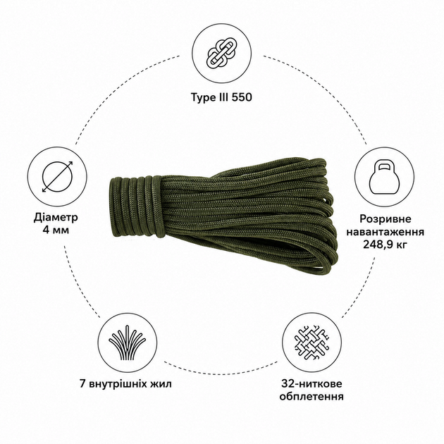 Паракорд Type III 550 (Paracord) 4 мм олива 004 30 м. - изображение 4