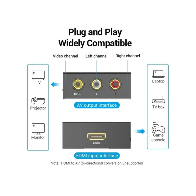 Конвертор HDMI to RCA Metal Type black Vention (AEEB0) - Фото 6 Конвертор HDMI to RCA Metal Type black Vention (AEEB0) - зображення 6