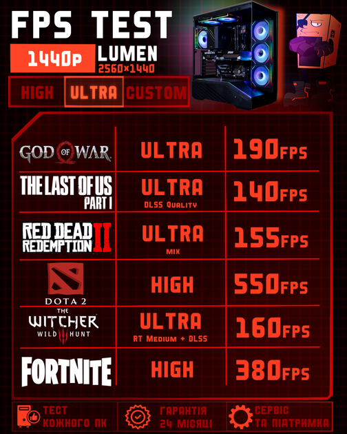 Игровой ПК Lumen (RTX 5070 12GB / Ryzen 7 7700 / 32GB DDR5 / SSD 512GB) - изображение 5