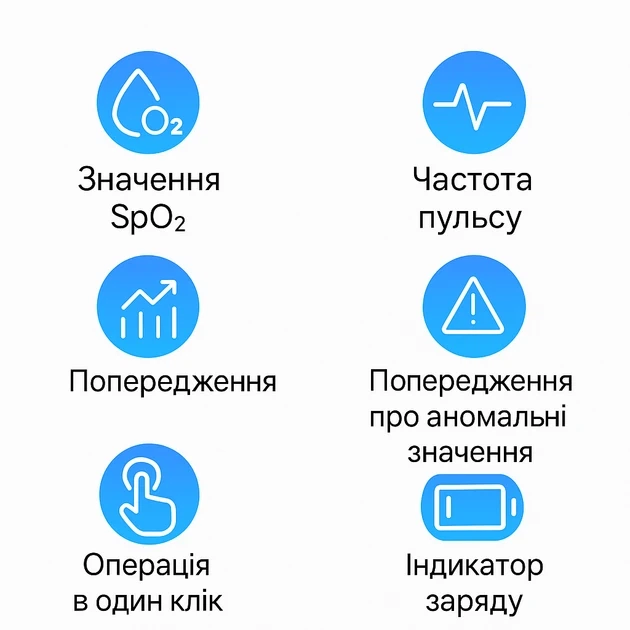 Пульсоксиметр Berrcom - изображение 3