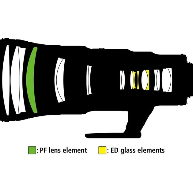 Об'єктив Nikon AF-S Nikkor 500mm f/5.6E PF ED VR (JAA535DA) [170656] - зображення 8