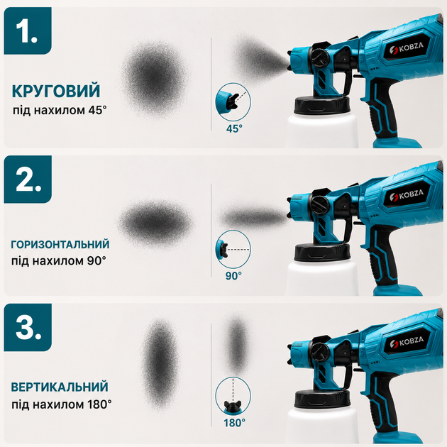 Акумуляторний фарбопульт з регулюванням подачі фарби 1000 мл KOBZA 21V - зображення 2