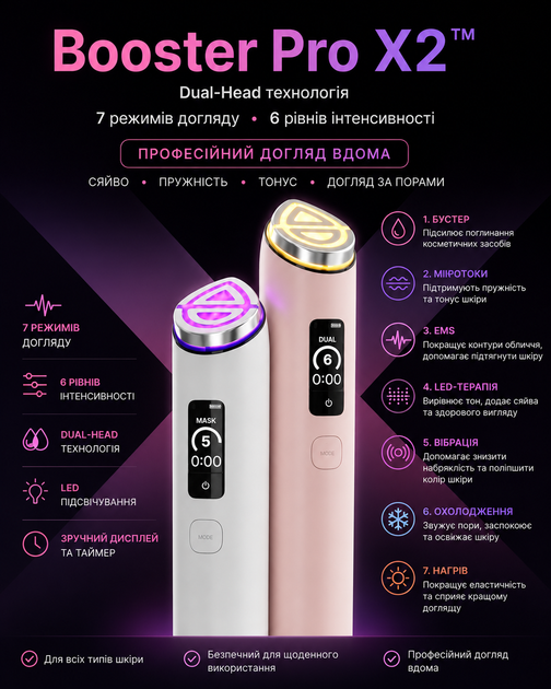 Набор розовый Medicube AGE-R Booster Pro X2 + PDRN Pink Peptide Serum 30 мл - изображение 2