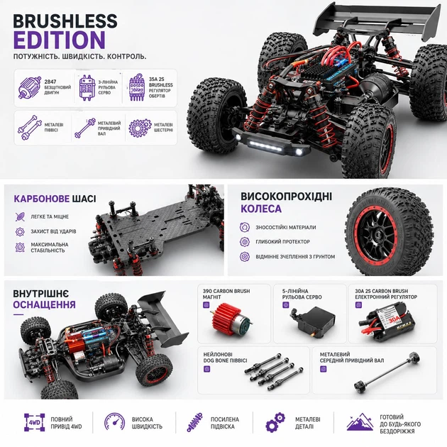 Радіокерована машинка ZLL SG316 MAX 1:16 4WD до 80 км/год, RC монстр-трак, позашляховик на пульті, всюдихід, повний привід, автомобіль для бездоріжжя, акумулятор - зображення 7