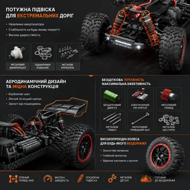 Радиоуправляемая машинка ZLL SG316 MAX 1:16 4WD 40 км/ч — скоростной RC внедорожник, дрифт машинка на пульте 2 аккумулятора - Фото 9 Радиоуправляемая машинка ZLL SG316 MAX 1:16 4WD 40 км/ч — скоростной RC внедорожник, дрифт машинка на пульте 2 аккумулятора - изображение 9
