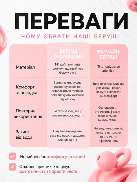 Беруші силіконові багаторазові зі змінними амбушурами від шуму для сну відпочинку та роботи , шумоізоляційні вкладиші у вуха з футляром Рожеві - Фото 7 Беруші силіконові багаторазові зі змінними амбушурами від шуму для сну відпочинку та роботи , шумоізоляційні вкладиші у вуха з футляром Рожеві - зображення 7