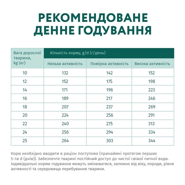 Сухой корм для собак Optimeal для середніх порід зі смаком індички 12 кг (4820083905506) - Фото 7 Сухой корм для собак Optimeal для середніх порід зі смаком індички 12 кг (4820083905506) - изображение 7