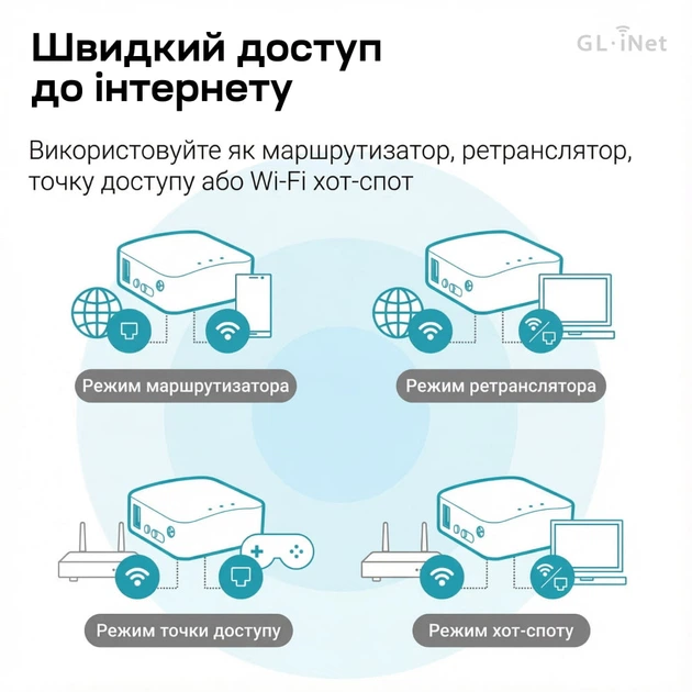 WiFi маршрутизатор GL.iNet Mango (GL-MT300N-V2) портативный (73-01007) - изображение 4