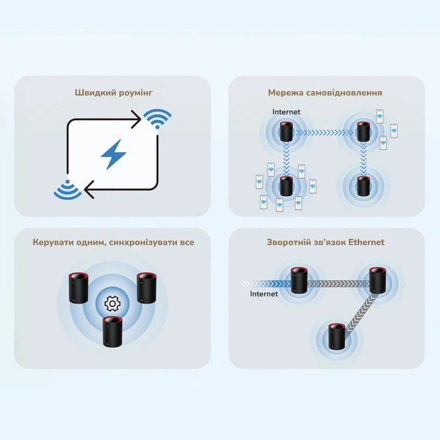 Маршрутизатор WiFi Mesh-система WiFi 6 2.5G Cudy M3000 Black (1-Pack) дводіапазонний AX3000 (73-00519) - зображення 9