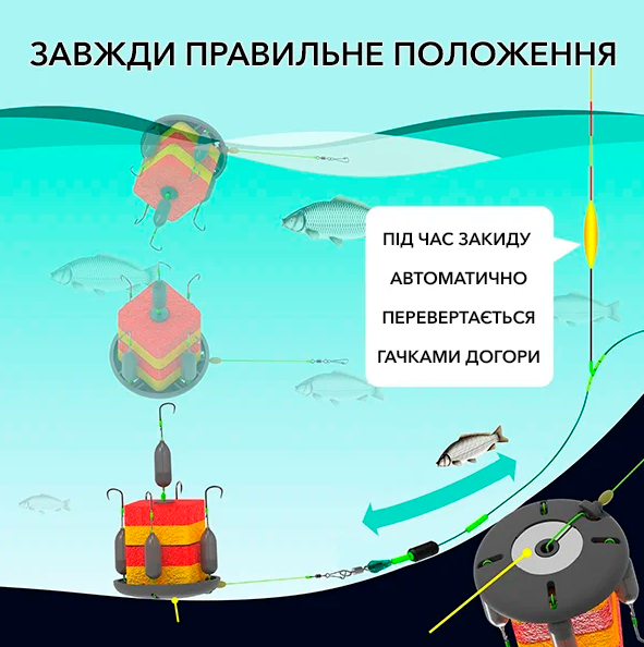 Готовая оснастка для рыбалки фидерная карповая и поплавочная поводки донные зимние оснастки - Фото 4 Готовая оснастка для рыбалки фидерная карповая и поплавочная поводки донные зимние оснастки - изображение 4