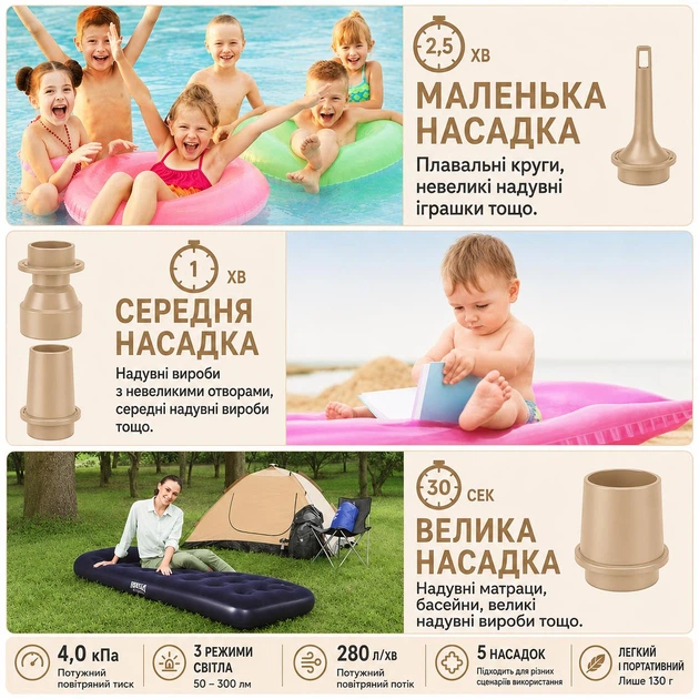 Насос аккумуляторный туристический 3-в-1 с фонариком и 5 насадками для надувания и вакуумирования портативный беспроводной фонарь миникомпрессор для надувных матрасов бассейнов лодок кемпинга и путешествий вакууматор USB Type-C бежевый - Фото 12 Насос аккумуляторный туристический 3-в-1 с фонариком и 5 насадками для надувания и вакуумирования портативный беспроводной фонарь миникомпрессор для надувных матрасов бассейнов лодок кемпинга и путешествий вакууматор USB Type-C бежевый - изображение 12
