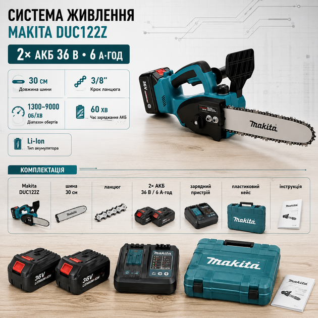Акумуляторна ланцюгова пила Makita DUC122Z 36 В електропила безщіткова з шиною 30 см 6 А·год кроком 3/8 дюйма садова пилка з автозмащуванням безключовим натягуванням гальмом регулюванням обертів для дерев дров обрізання саду будівельних робіт 2 АКБ - зображення 2