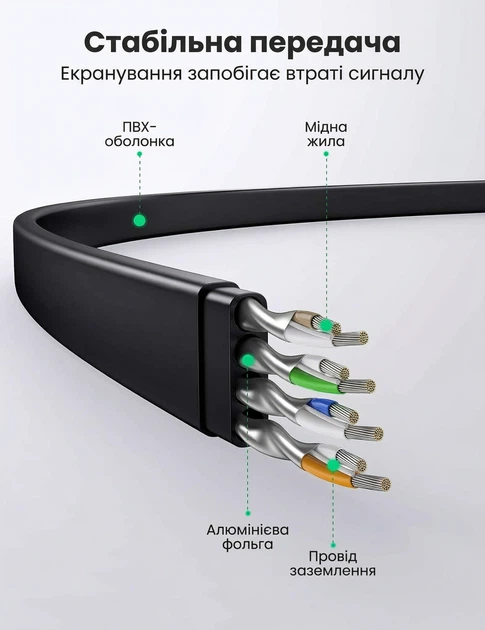 Патч-корд Ugreen NW134 Cat 8 U/FTP RJ45 8 жил плоский 40 Гбит/с 3 м Черный (10982) - изображение 3