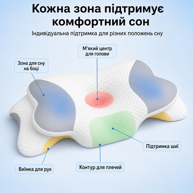 Ортопедична подушка Beauty Метелик з ефектом пам'яті для шиї та плечей 65×40-15/10 см, Memory Foam сіро-білий KT9000401 - зображення 2