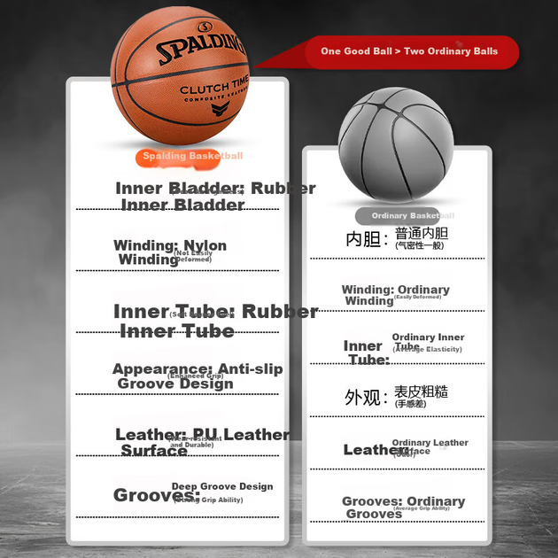 Мяч баскетбольный SPALDING 77-780Y Size 7 золотистый - изображение 2