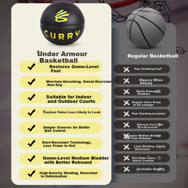Мяч баскетбольный Under Armour CURRY Whirlwind Size 7 - изображение 4