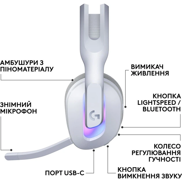 Наушники Logitech G522 Lightspeed Wireless Gaming Headset White (981-001550) - изображение 2