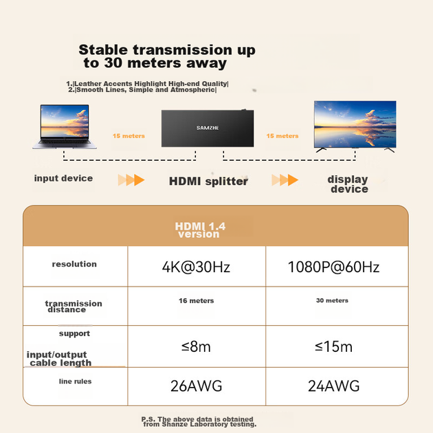 Разветвитель HDMI SAMZHE FP18 на 8 выходов - изображение 12