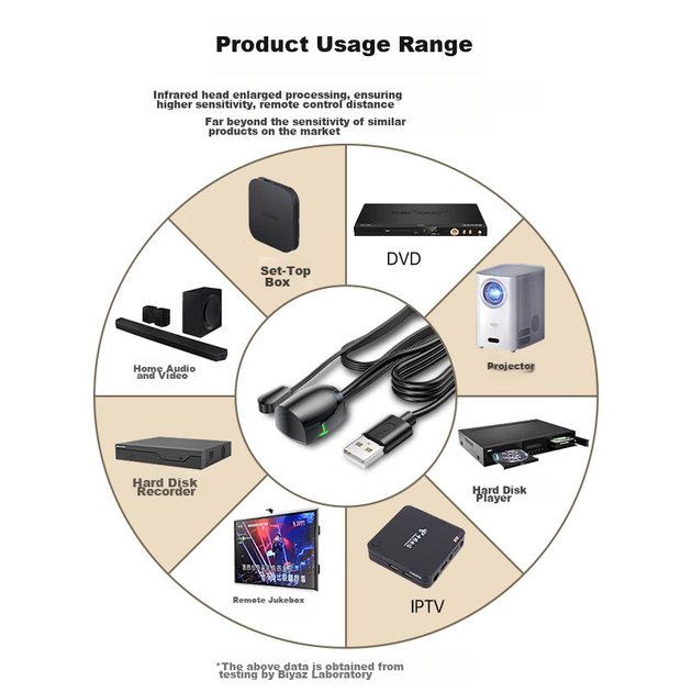 Инфракрасный удлинитель Biaze Set-Top Box 10 м (ZH255-Light-10m) - изображение 3