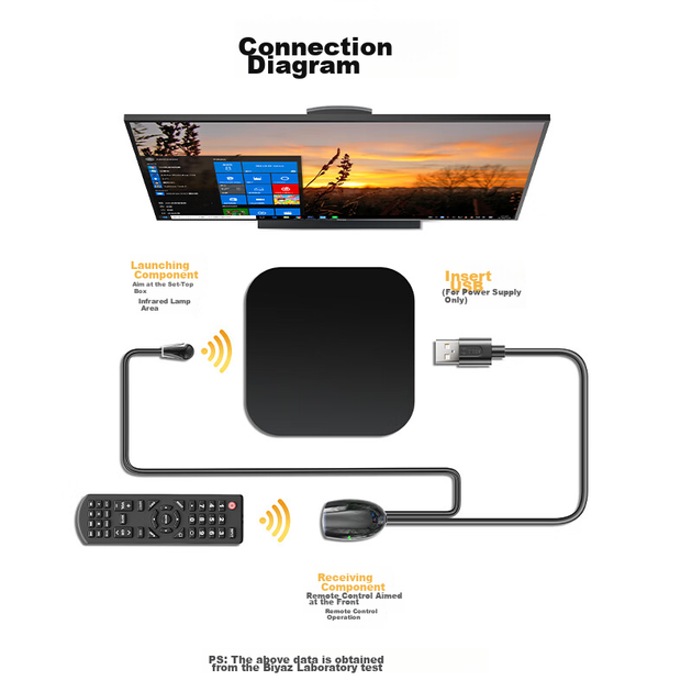 Инфракрасный удлинитель Biaze Set-Top Box 10 м (ZH255-Light-10m) - изображение 9