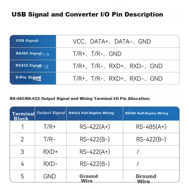 Перетворювач USB на RS485/RS422 від DTECH, кабель-адаптер RS485 на послідовний USB, кабель інтерфейсу зв\'язку модуля COM-порту, 1,2 метра DT-5019 - зображення 9